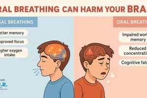 Kids Who Breathe Through Their Mouth May Struggle with Focus and Memory
